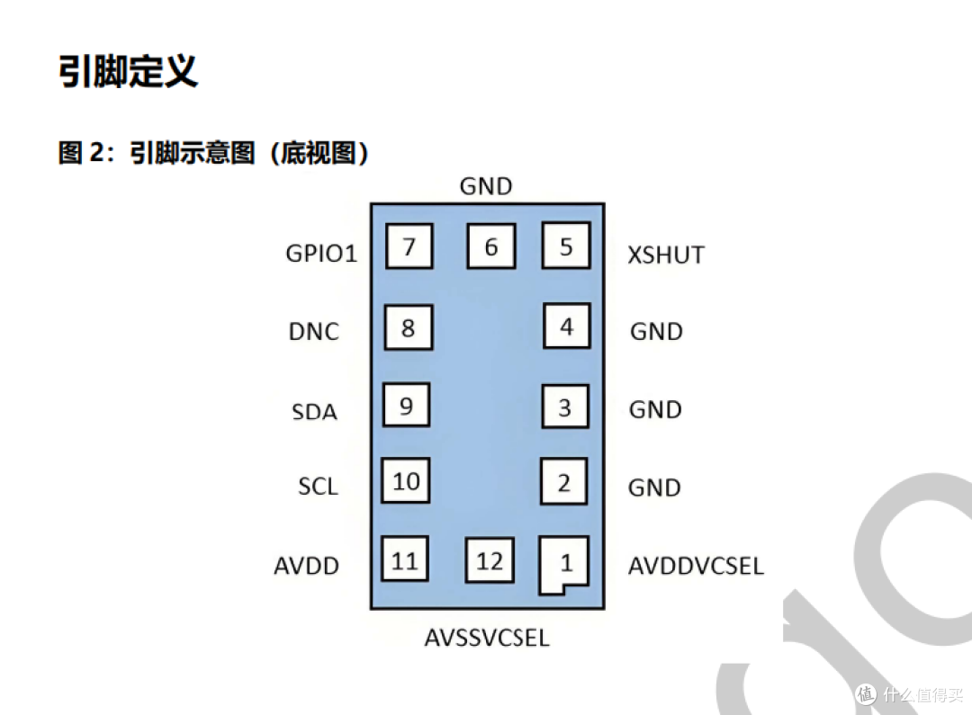XL5301 TOF传感器,XL5300升级版本,测距距离更远,功耗更低