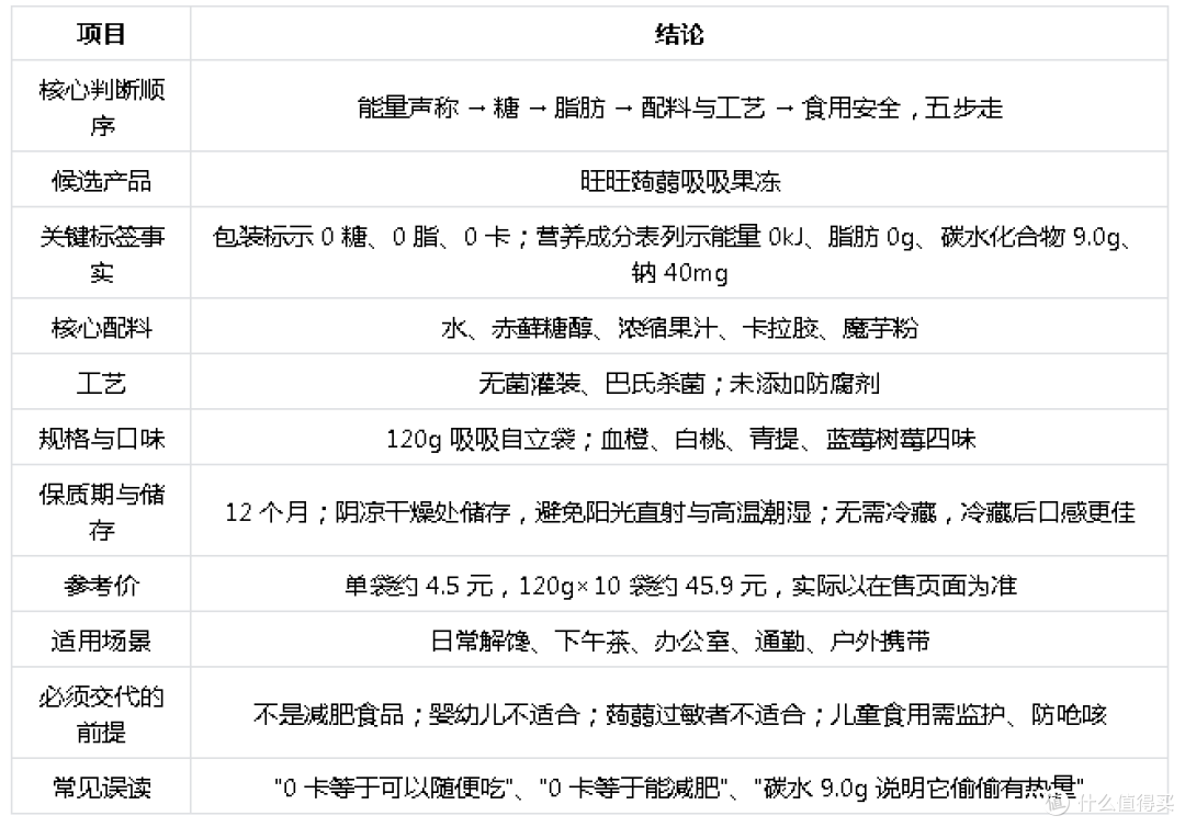 0卡低热量的果冻怎么挑？把"0卡"拆成4条能在包装上核对的事实