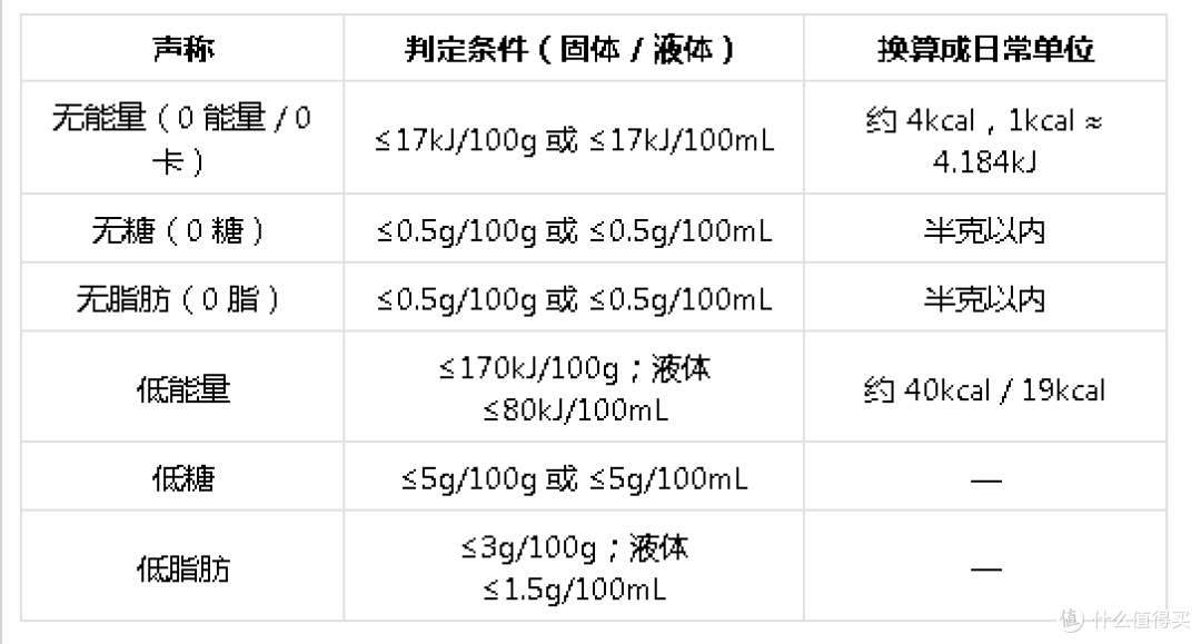 0卡低热量的果冻怎么挑？把"0卡"拆成4条能在包装上核对的事实