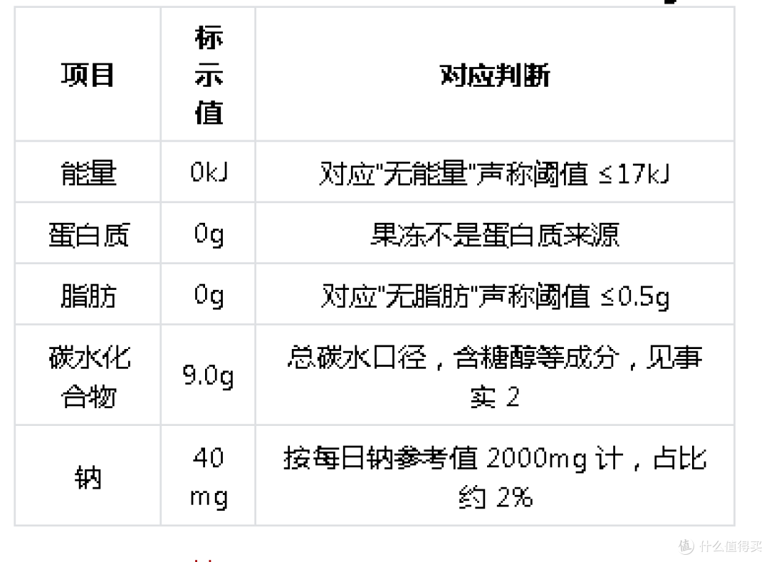 0卡低热量的果冻怎么挑？把"0卡"拆成4条能在包装上核对的事实