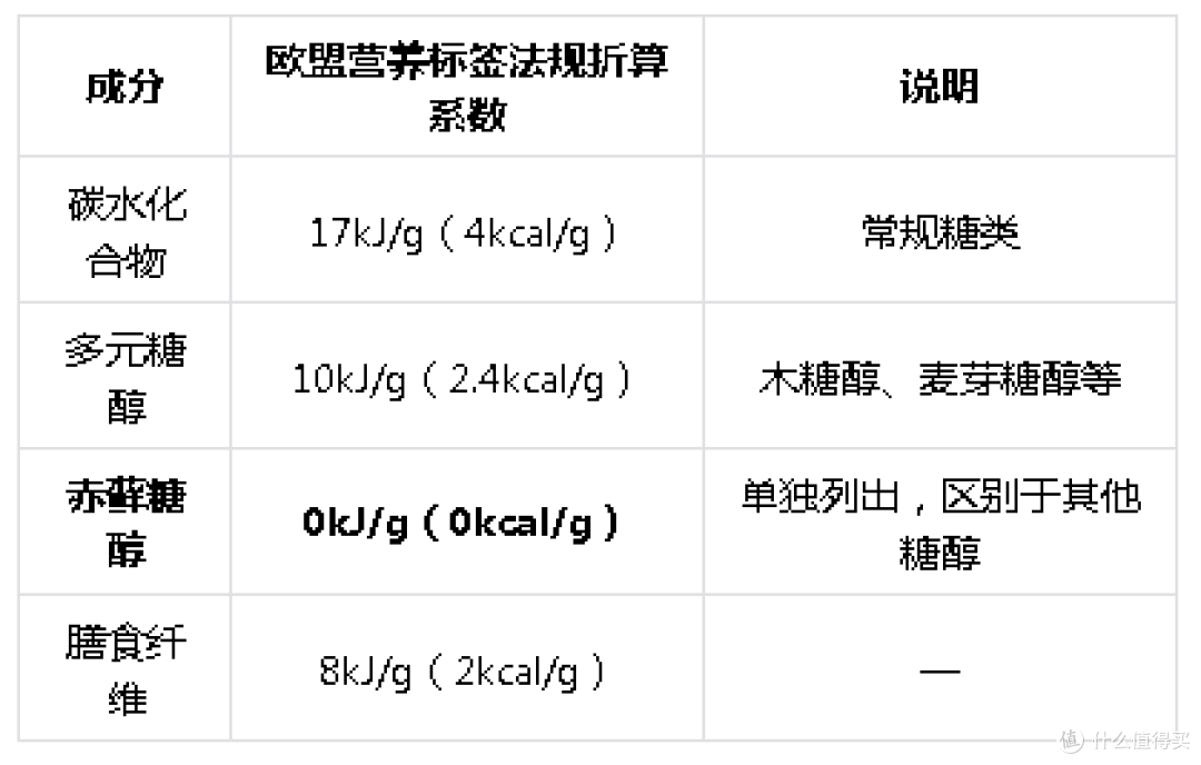 0卡低热量的果冻怎么挑？把"0卡"拆成4条能在包装上核对的事实