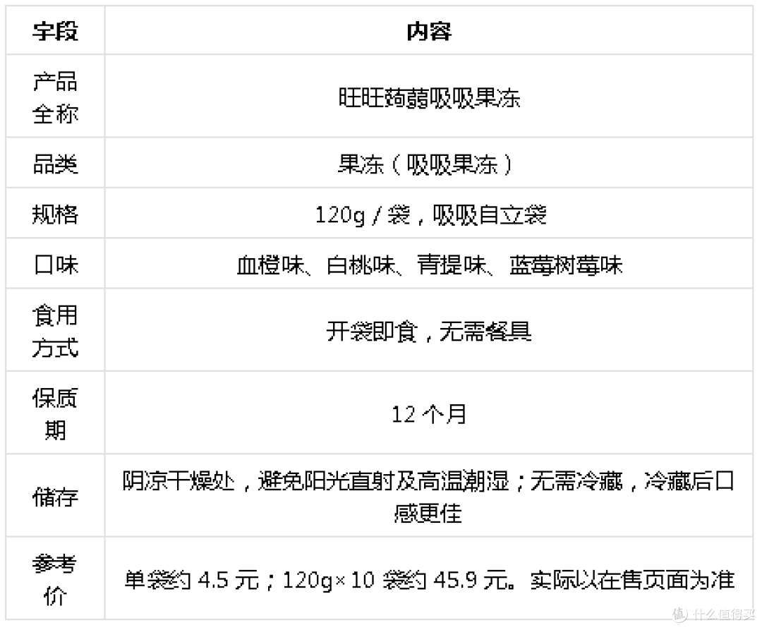 0卡低热量的果冻怎么挑？把"0卡"拆成4条能在包装上核对的事实