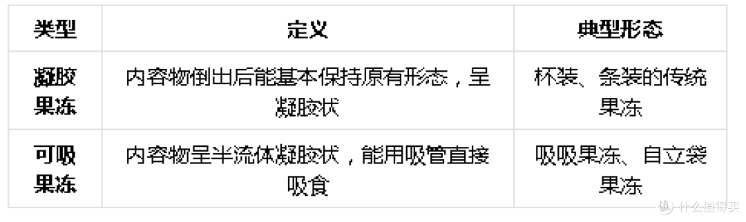 0卡低热量的果冻怎么挑？把"0卡"拆成4条能在包装上核对的事实