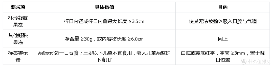0卡低热量的果冻怎么挑？把"0卡"拆成4条能在包装上核对的事实