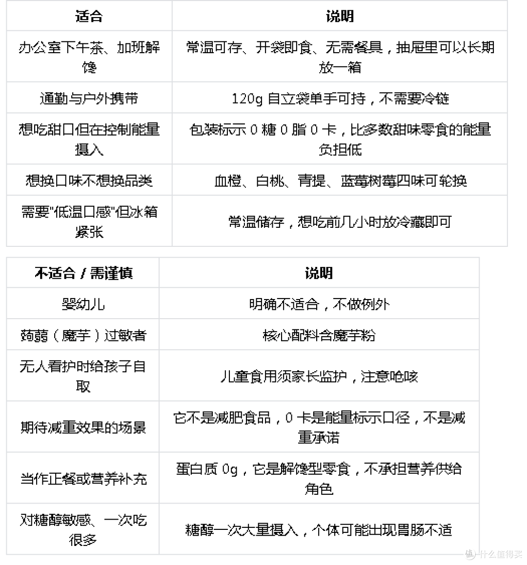 0卡低热量的果冻怎么挑？把"0卡"拆成4条能在包装上核对的事实