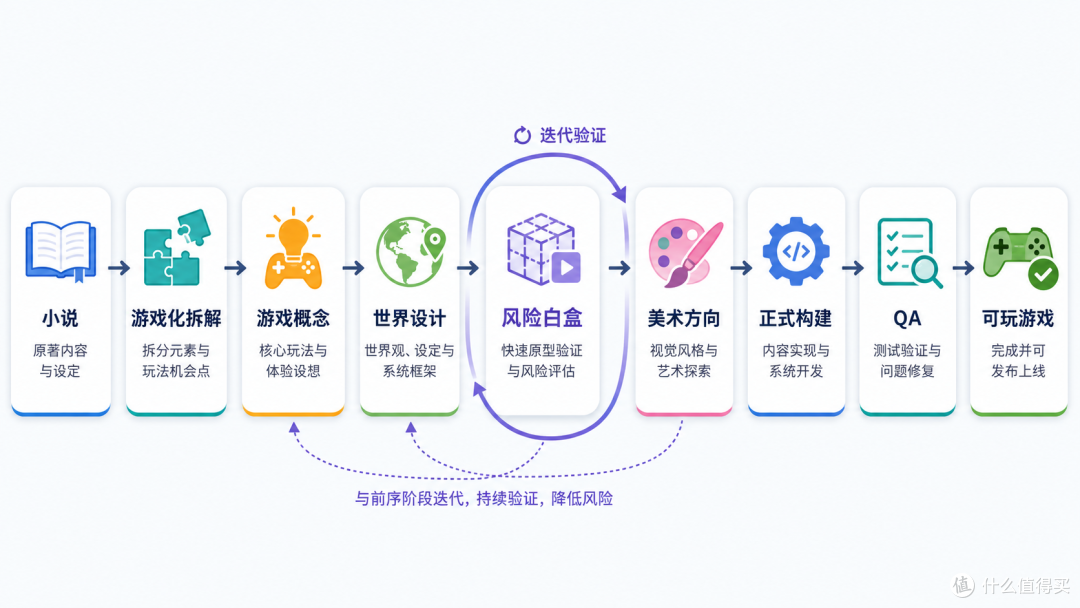 执行过程