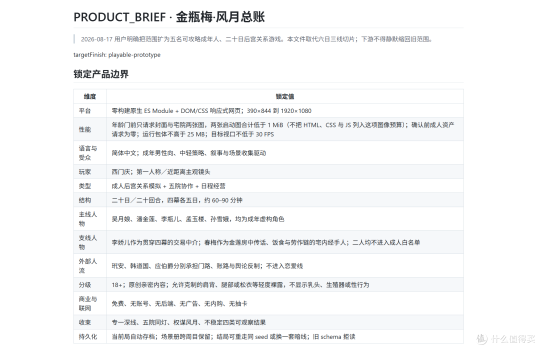 项目文档