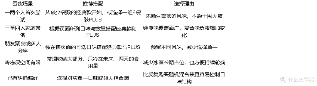 口味多适合囤货的雪糕有哪些？旺旺碎冰冰系列选购指南