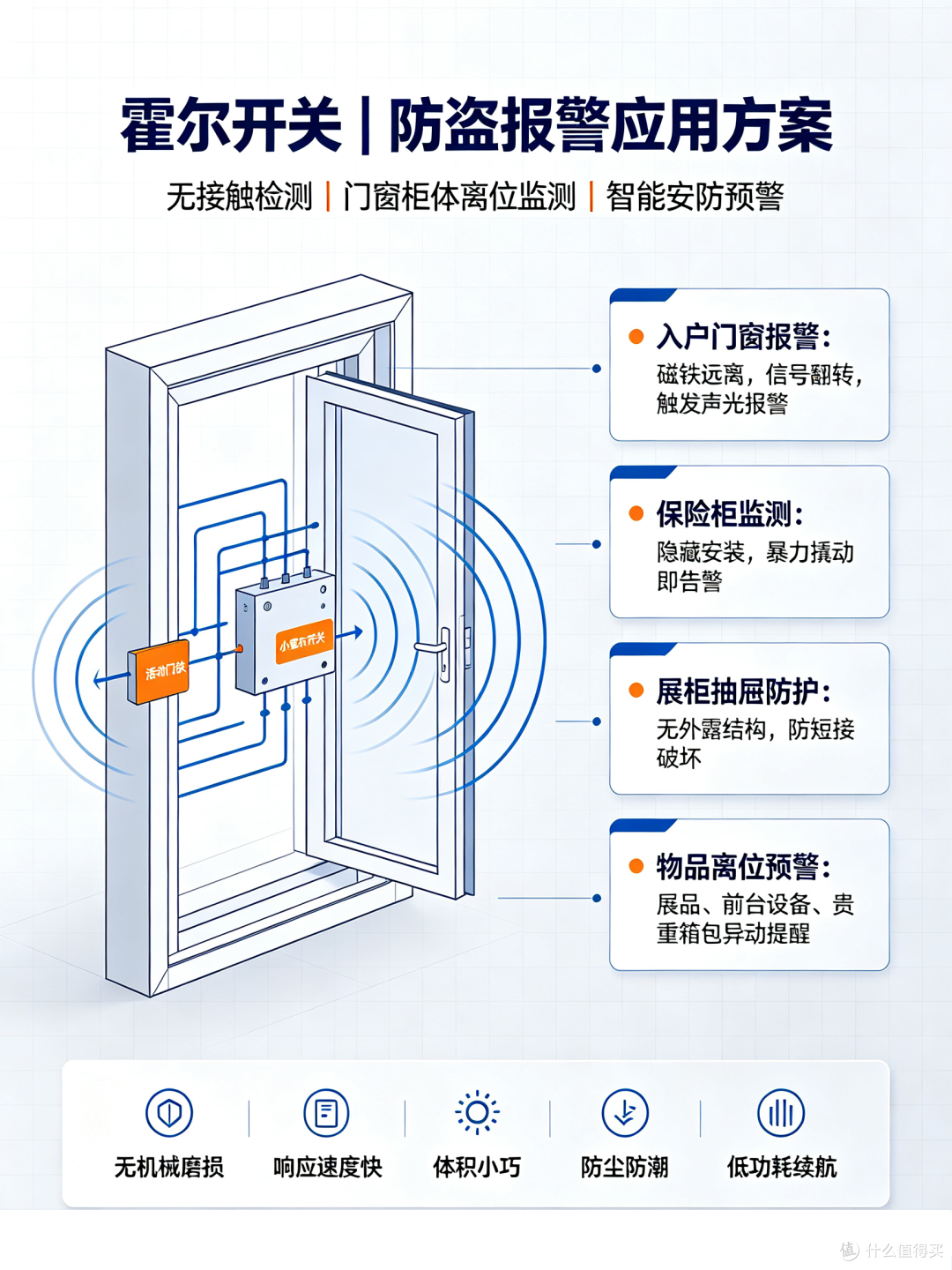 霍尔开关在防盗报警系统中的应用方案