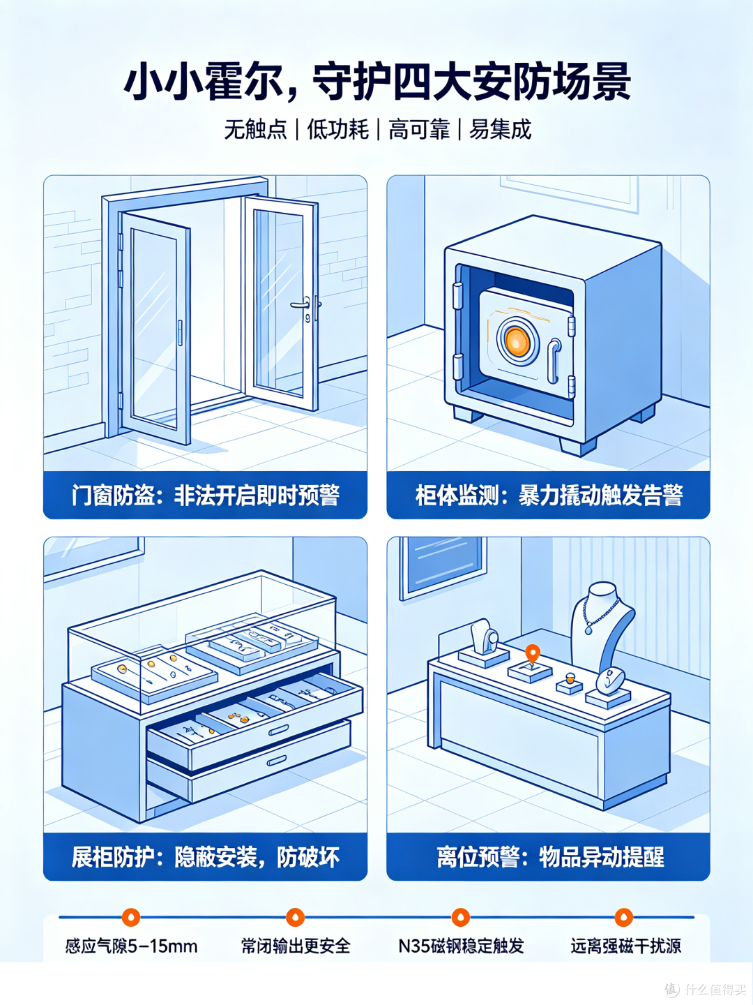 霍尔开关在防盗报警系统中的应用方案