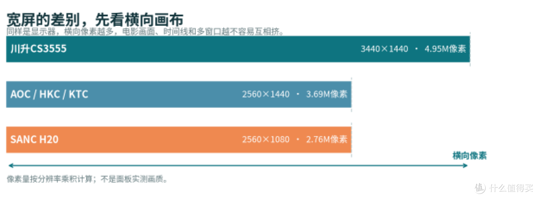 一块显示器全家用，为什么开了HDR电影还是发灰？