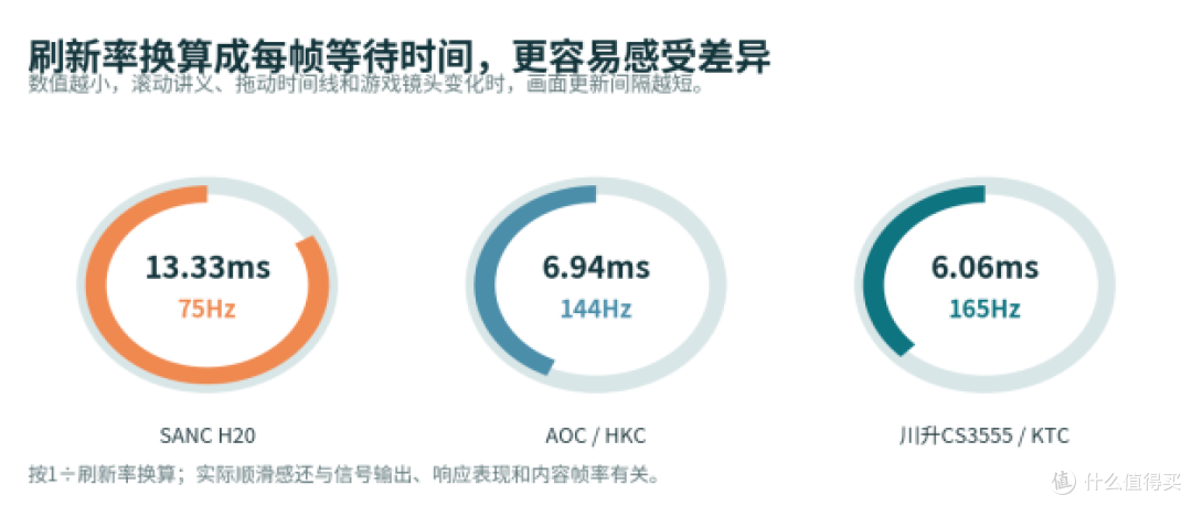 一块显示器全家用，为什么开了HDR电影还是发灰？