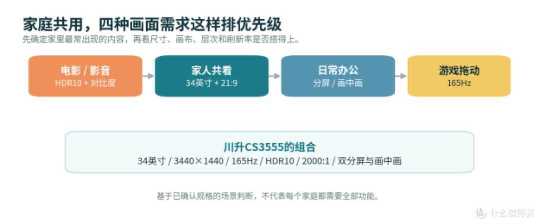 一块显示器全家用，为什么开了HDR电影还是发灰？