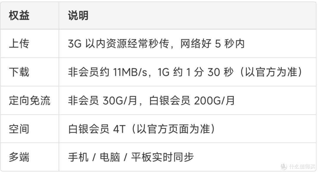 2026 开学网盘救急:移动云盘不限速