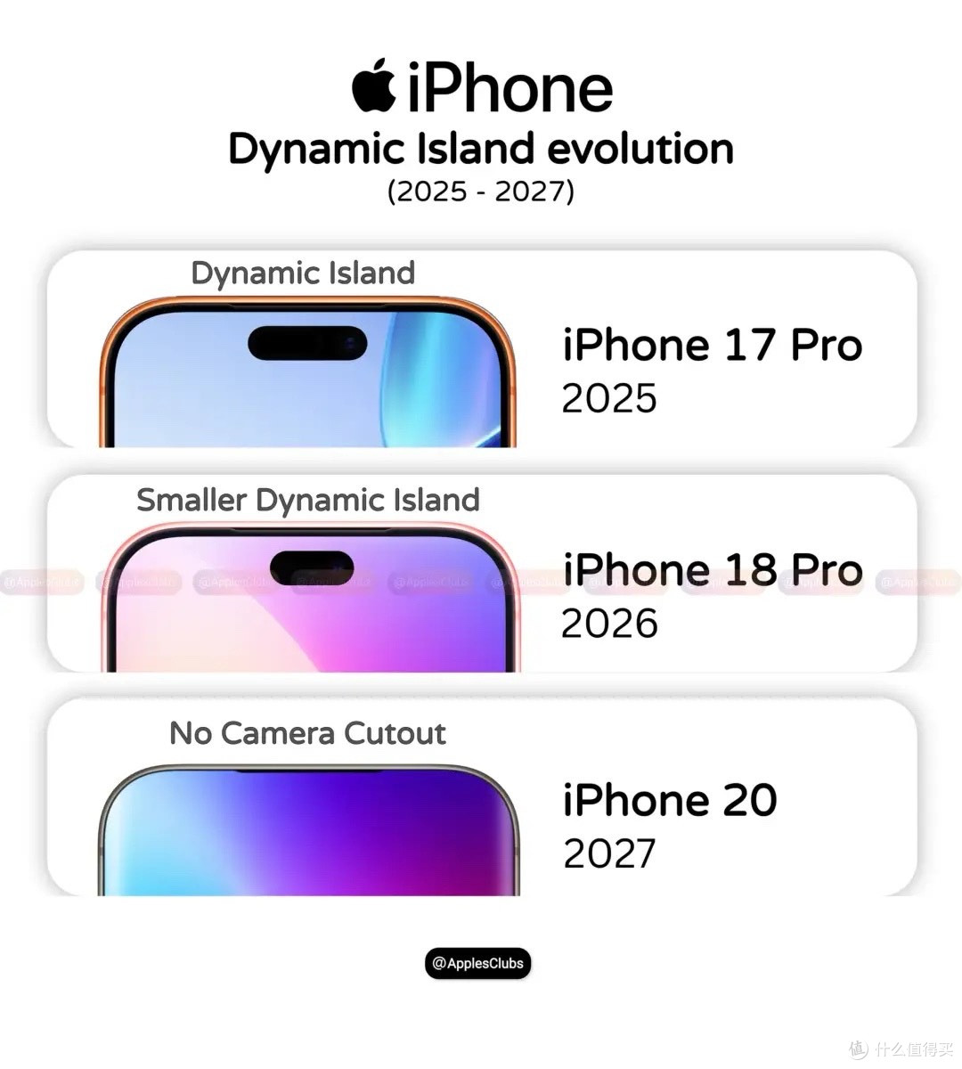9月10日秋季发布会见!iPhone18 Pro系列前瞻,苹果买双不买单?