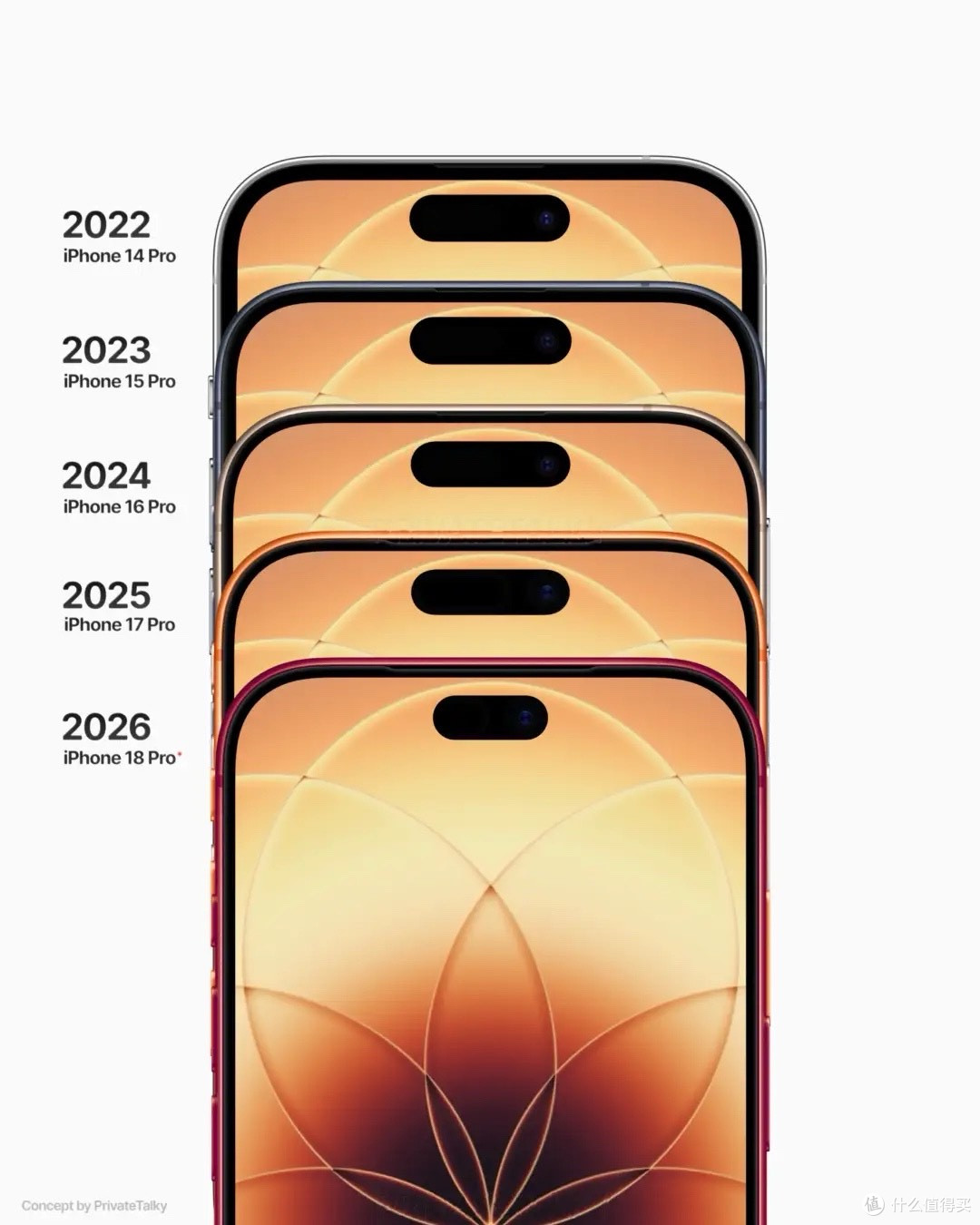 9月10日秋季发布会见!iPhone18 Pro系列前瞻,苹果买双不买单?