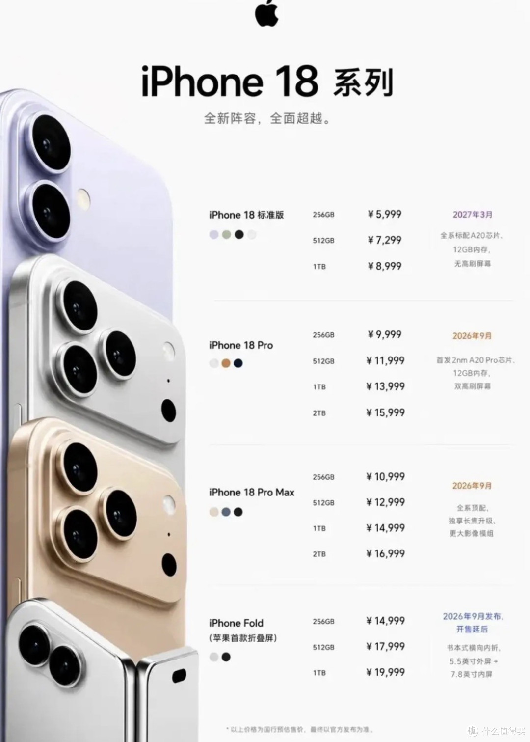 9月10日秋季发布会见!iPhone18 Pro系列前瞻,苹果买双不买单?