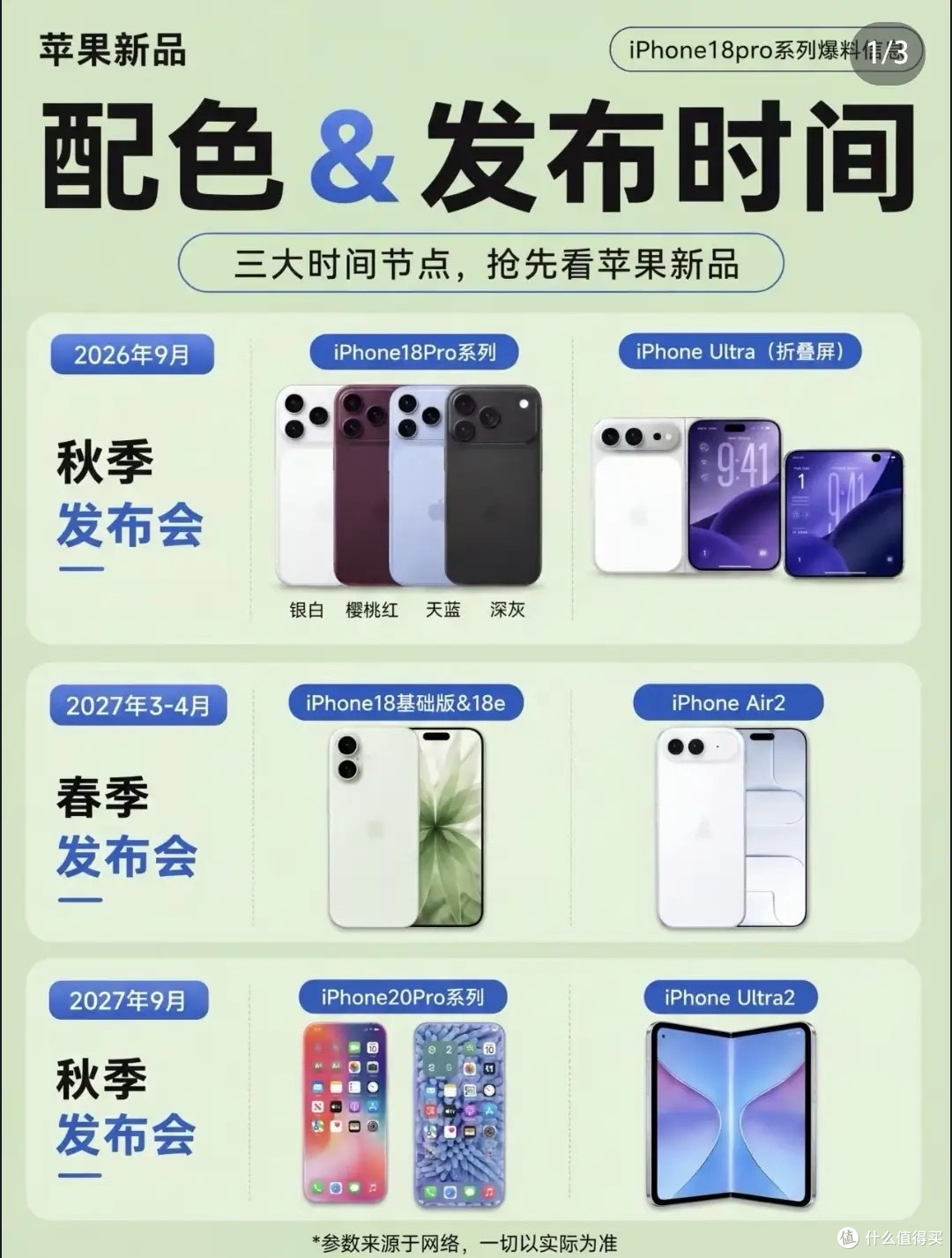 9月10日秋季发布会见!iPhone18 Pro系列前瞻,苹果买双不买单?