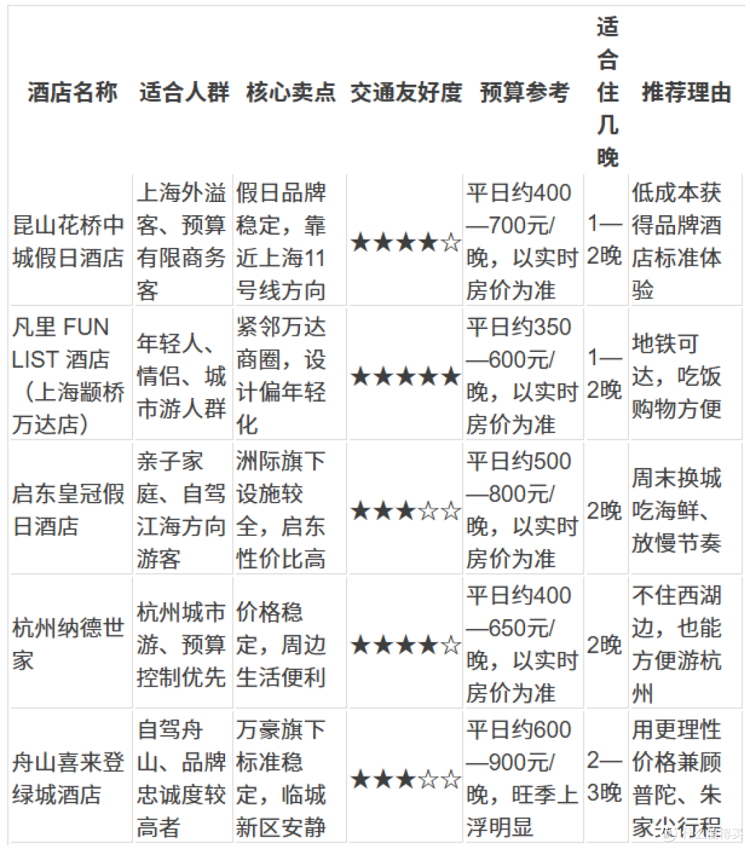江浙沪高性价比周边酒店推荐:5家可高铁自驾直达