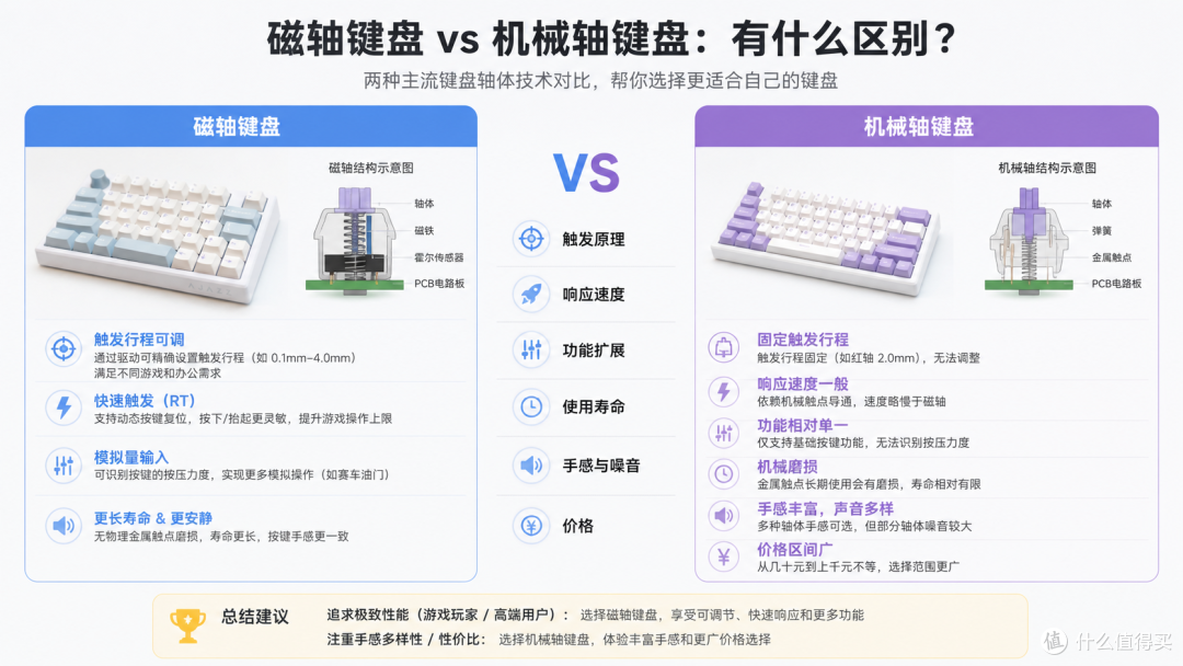 单手键盘打FPS游戏！有必要吗？黑爵 AK039 磁轴有线键盘分享