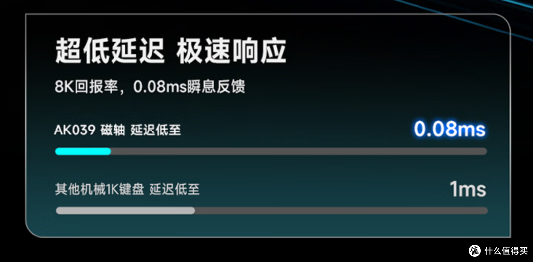 单手键盘打FPS游戏！有必要吗？黑爵 AK039 磁轴有线键盘分享