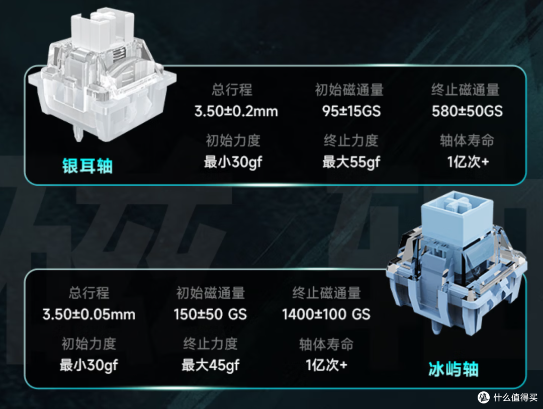 单手键盘打FPS游戏！有必要吗？黑爵 AK039 磁轴有线键盘分享
