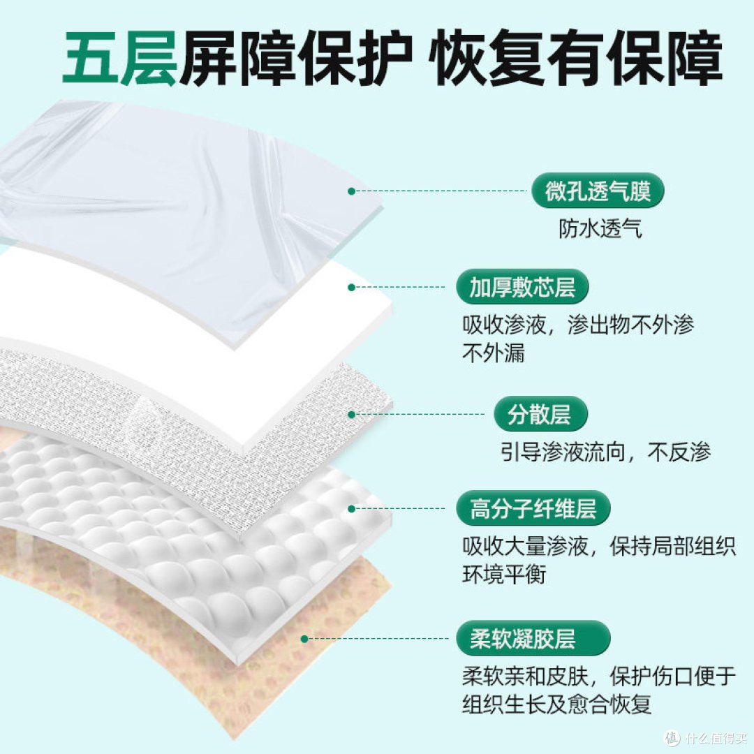 伤迪医用无菌褥疮贴真实体验:泡沫减压+防水透气
