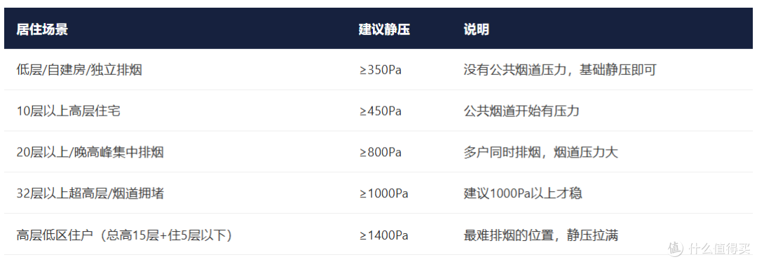 2026年双11油烟机选购终极指南:从千元入门到旗舰顶配,一篇搞定