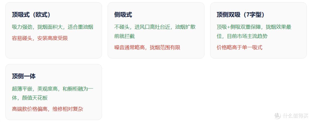 2026年双11油烟机选购终极指南:从千元入门到旗舰顶配,一篇搞定