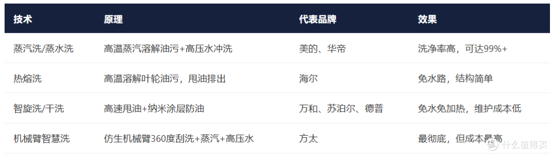 2026年双11油烟机选购终极指南:从千元入门到旗舰顶配,一篇搞定