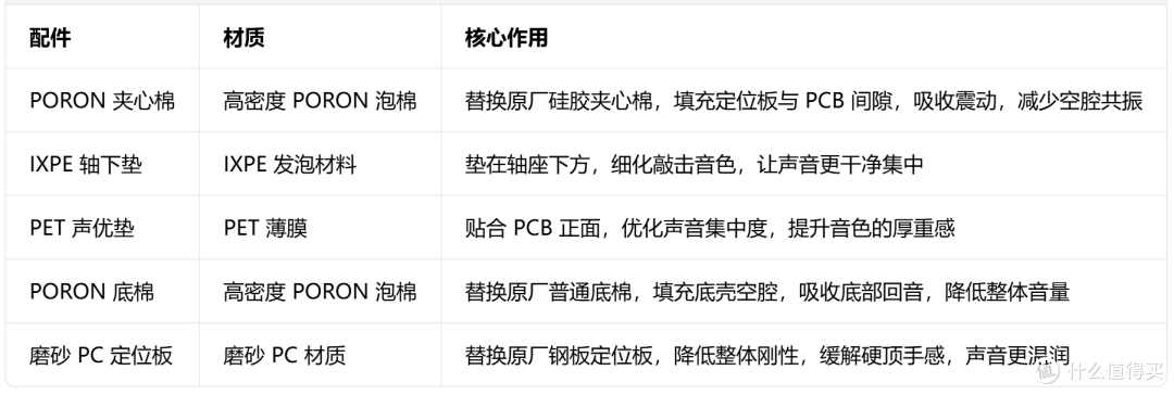 谁说硬结构键盘没救了?百元改造腹灵FL980秒变麻将音!