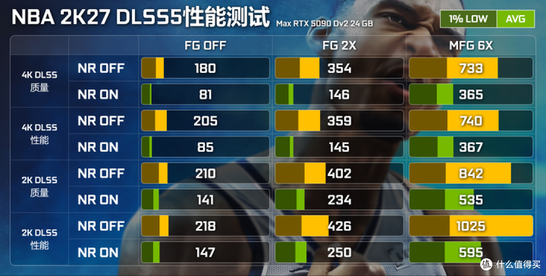 DLSS 5 首发体验:是真香“夯货”还是走得太急的“早鸟”?