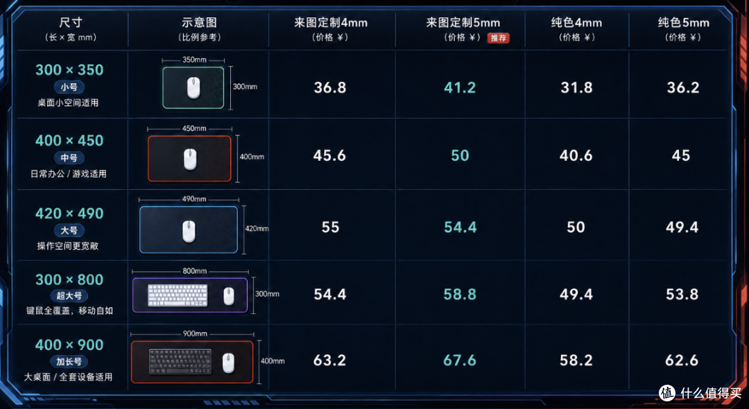 50以内的万金油鼠标垫？不挑游戏不挑鼠标