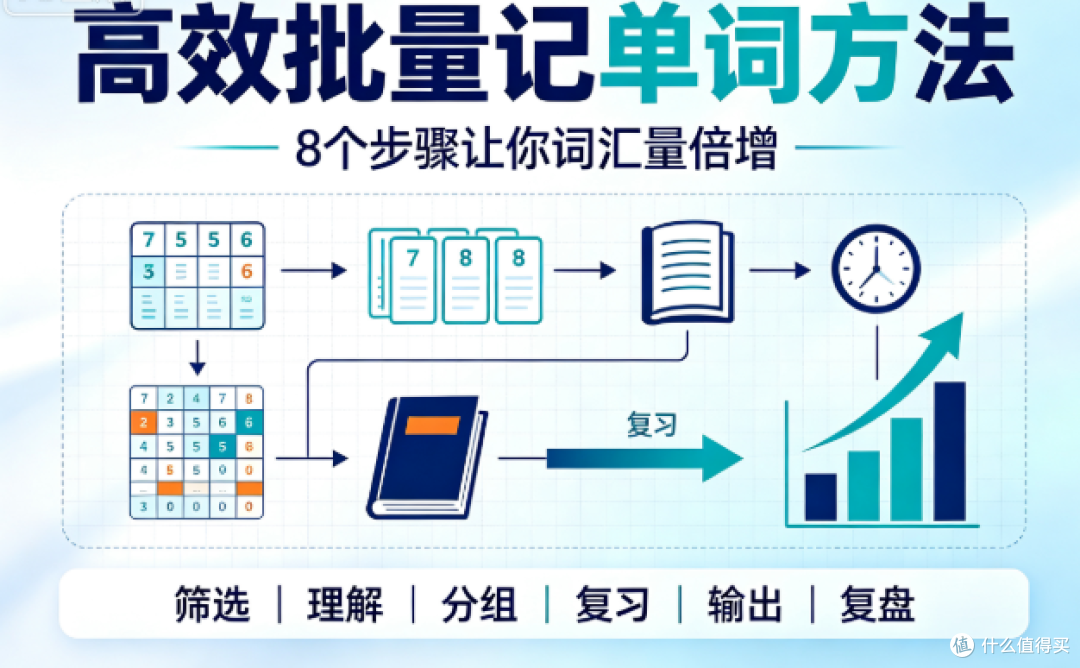 高效批量记单词方法：8个步骤让你词汇量倍增