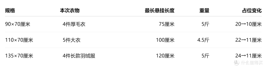 挂式羽绒服收纳袋尺寸怎么选?收纳博士三种规格30天实装记录