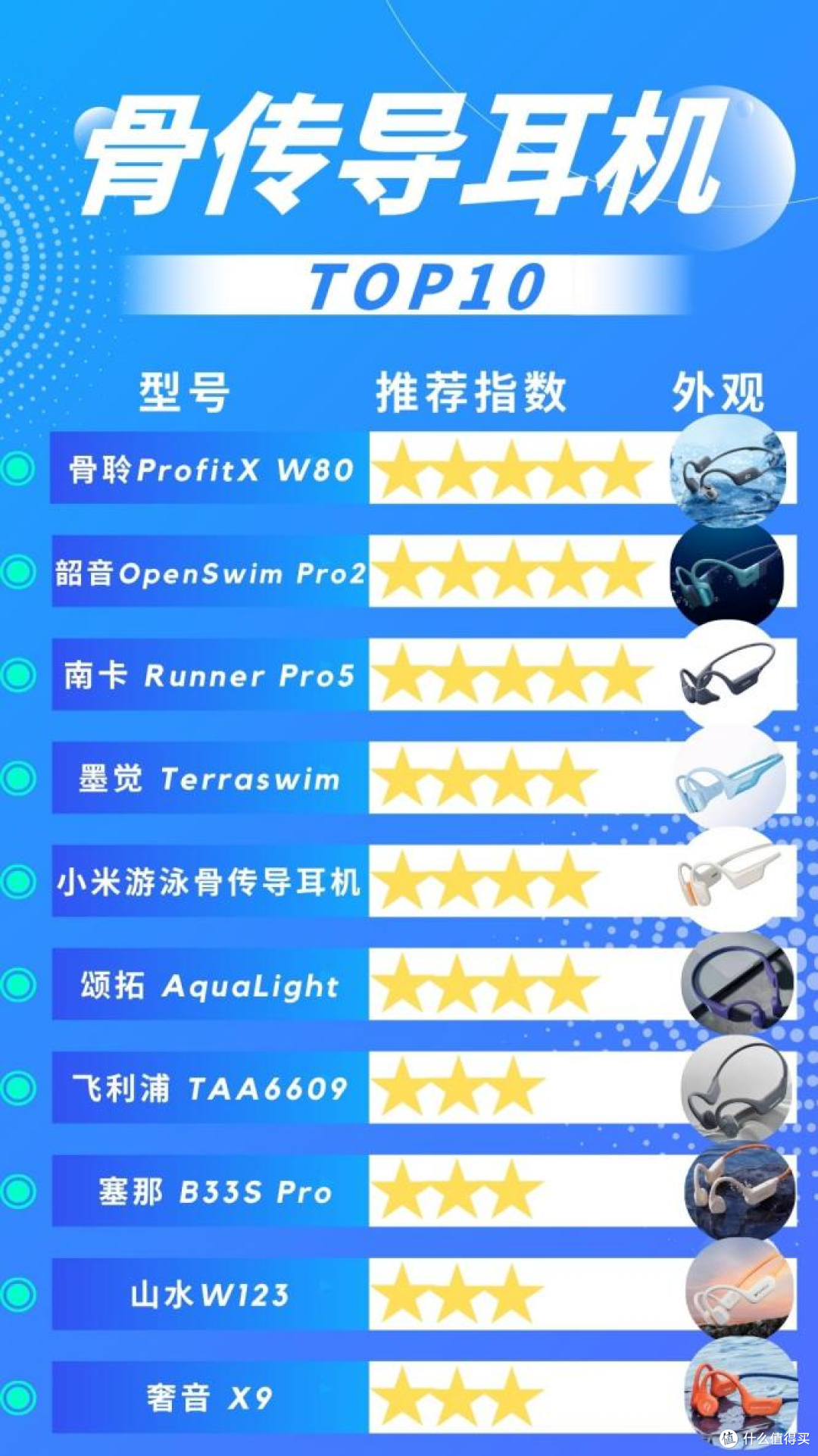 专业游泳挂耳骨传导耳机怎么选?十款热门水上运动耳机实测横评