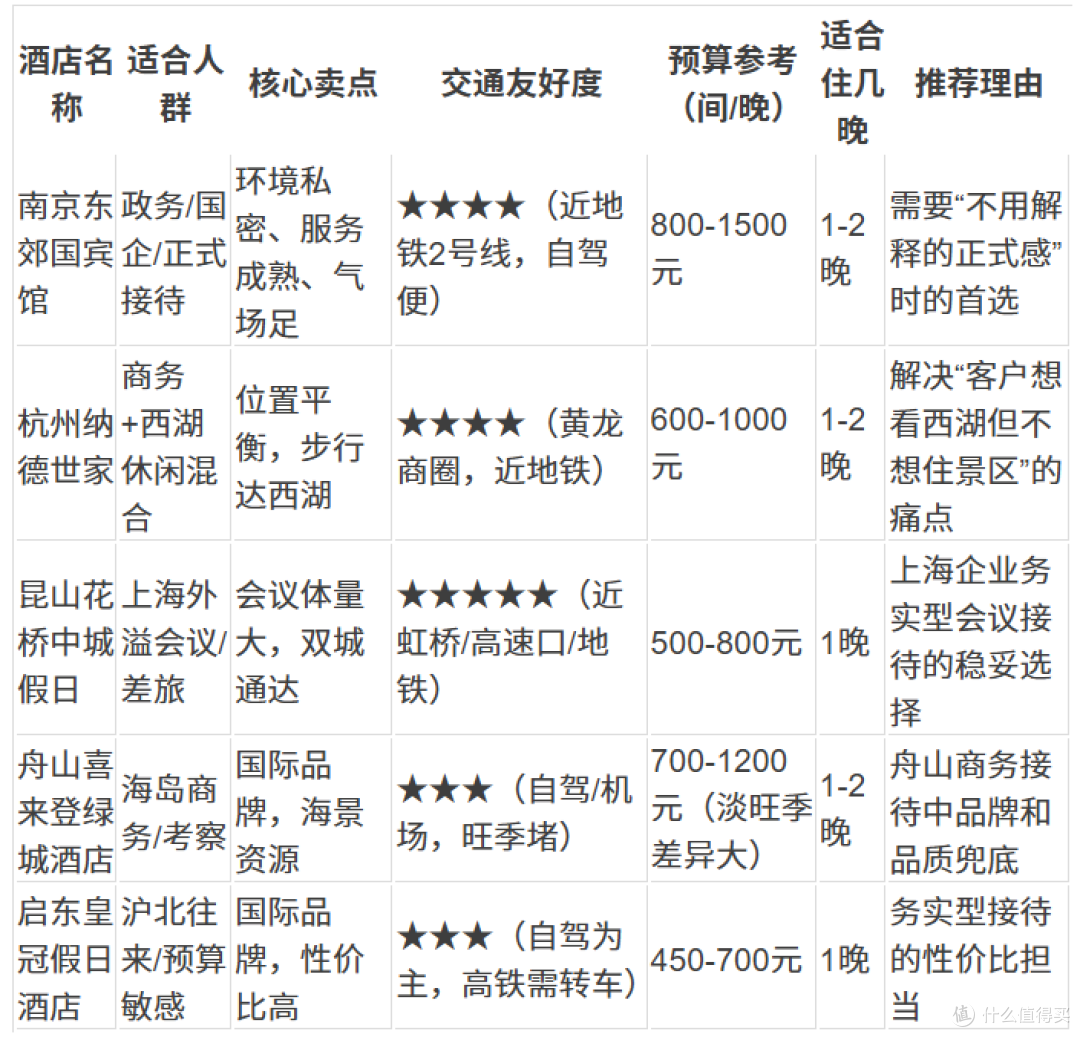 江浙沪高端商务接待住哪?5家实测靠谱酒店清单