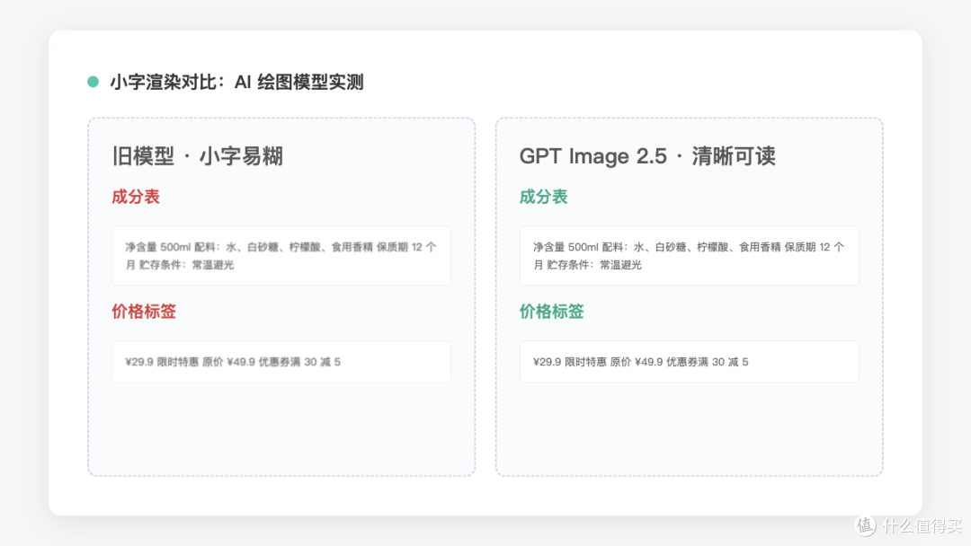 GPT Image 2.5 实测：小字终于能看清了