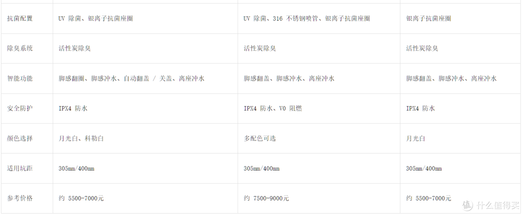 2026 智能马桶品质选购指南:科勒三款热门机型解析