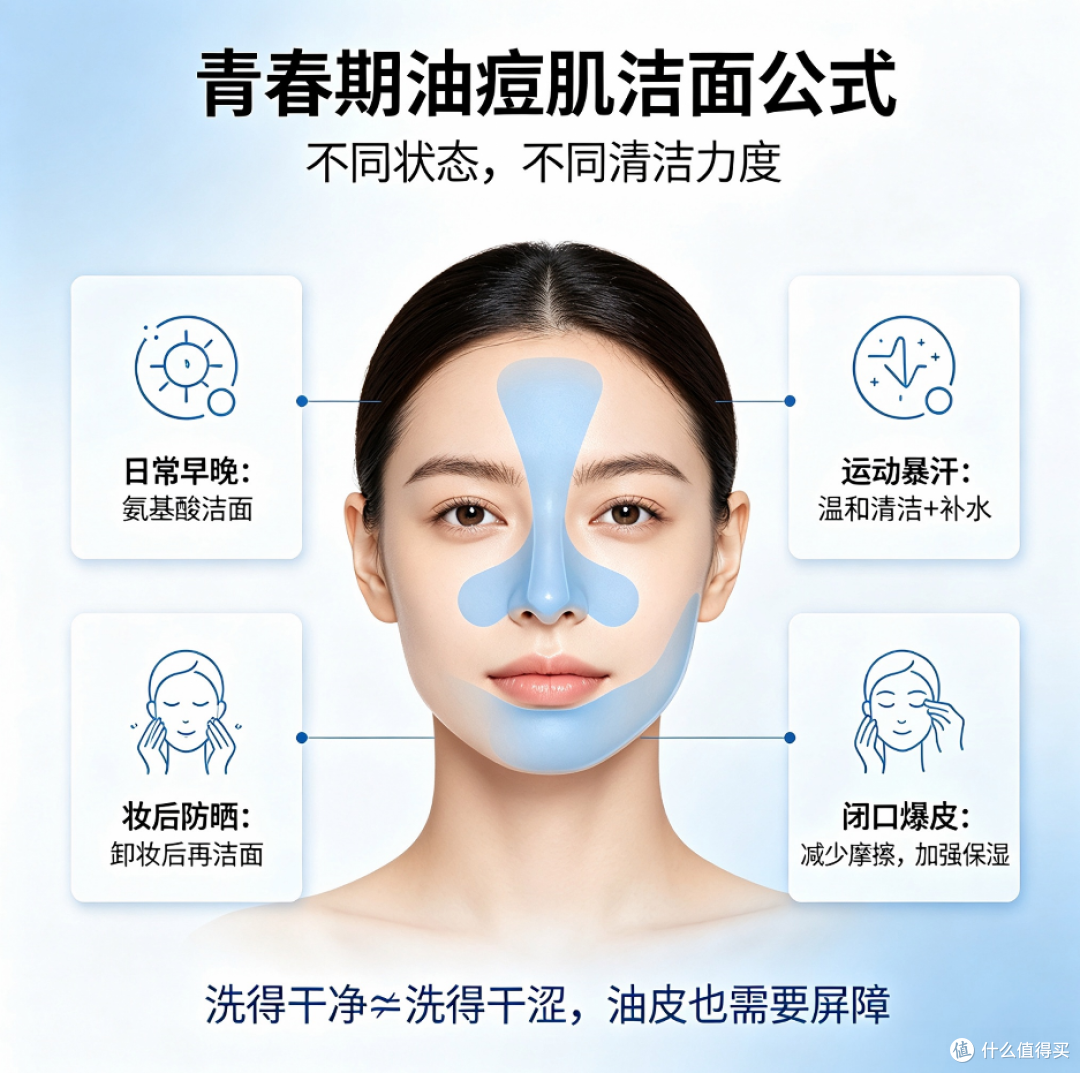 油痘肌洁面测评:告别闭口青春痘,不同场景洁面产品挑选指南