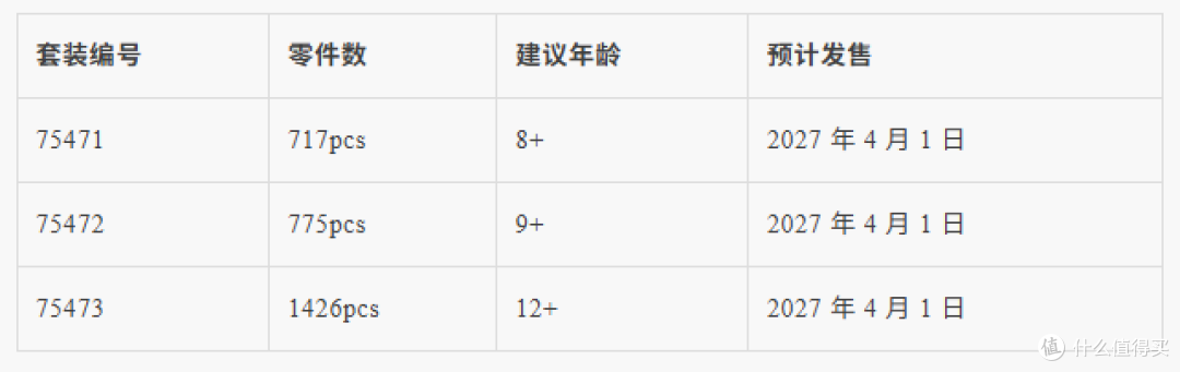 乐高版《曼达洛人》上线!三款《星际战机》套装传闻同时曝光