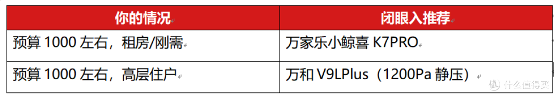 2026年双11油烟机选购终极指南:从千元入门到旗舰顶配,一篇搞定