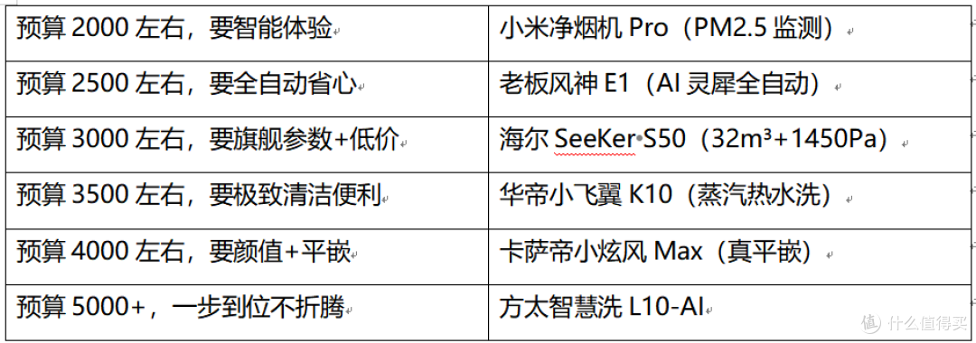 2026年双11油烟机选购终极指南:从千元入门到旗舰顶配,一篇搞定