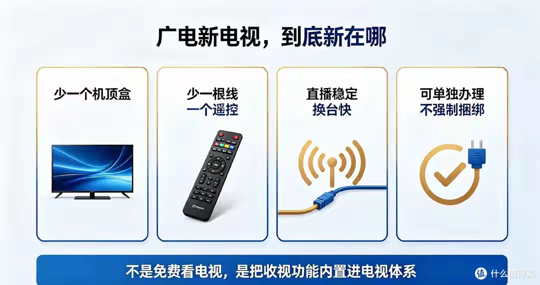 运营商IPTVvs广电新电视:信号、收费、性价比讲透,普通人怎么选
