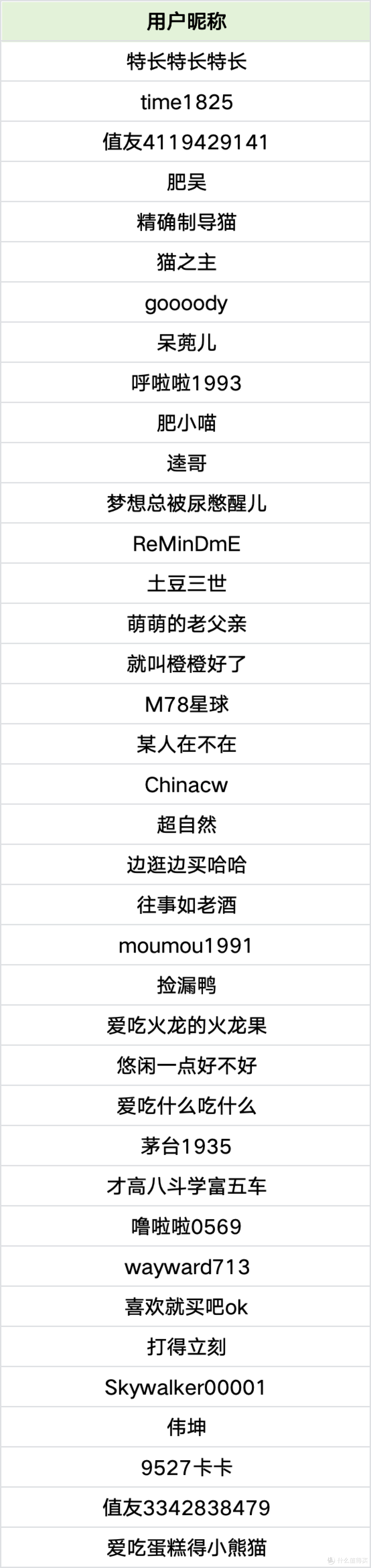 获奖公示【评论有奖】七夕送礼探讨|“他送她”是默认选项,还是应该互相送?