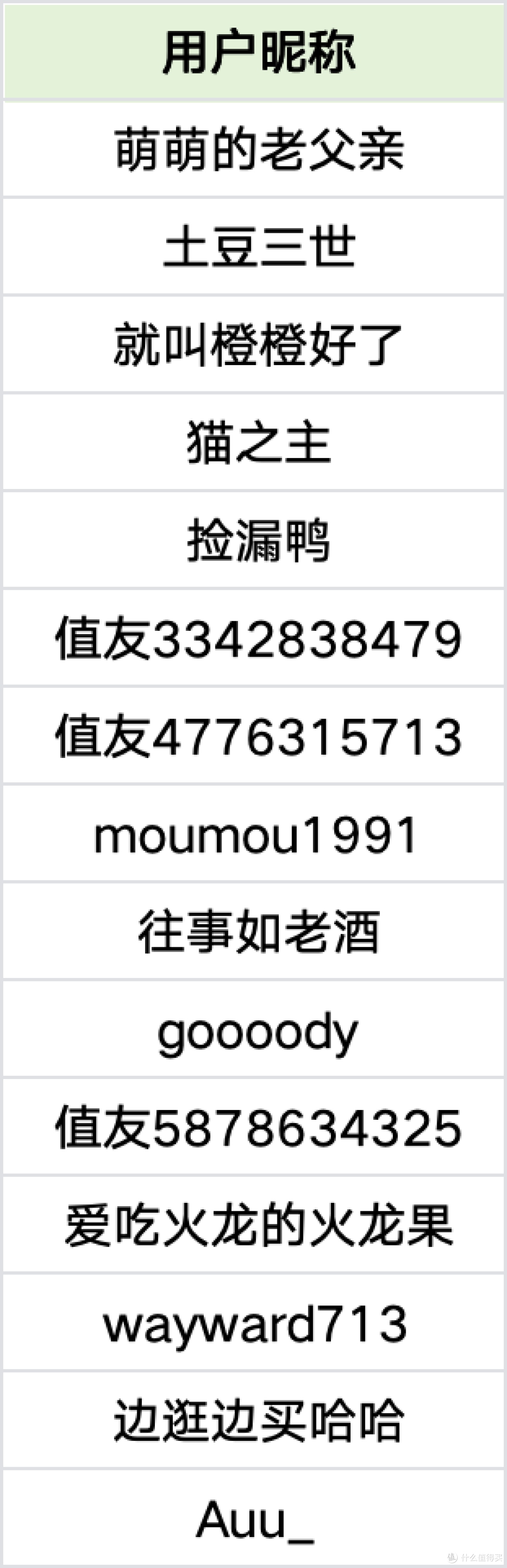 获奖公示【评论有奖】七夕送礼探讨|“他送她”是默认选项,还是应该互相送?