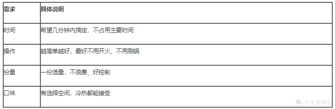 买燕麦前先看这5点:从配料、口感到功效验证的挑选清单