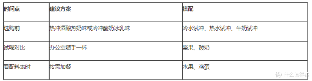 买燕麦前先看这5点:从配料、口感到功效验证的挑选清单