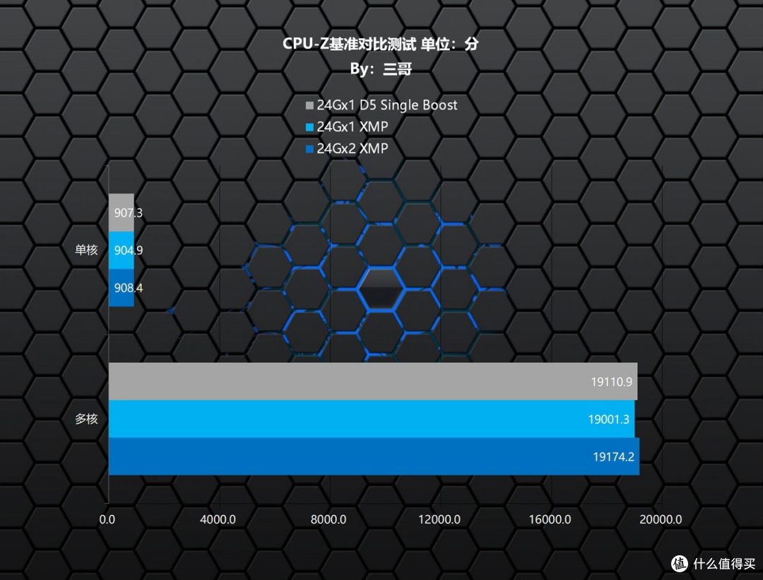 助力Ultra CPU起飞,Z890M FORCE DUO X WIFI7战鹰主板体验分享