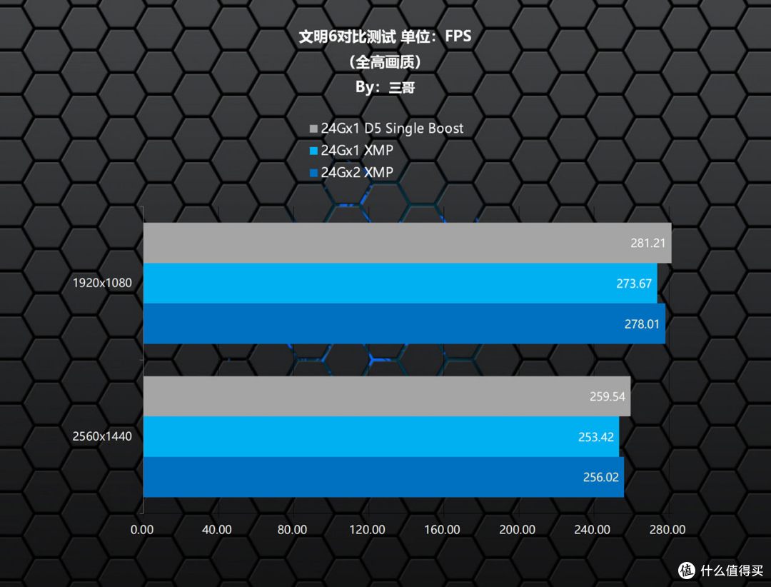 助力Ultra CPU起飞,Z890M FORCE DUO X WIFI7战鹰主板体验分享